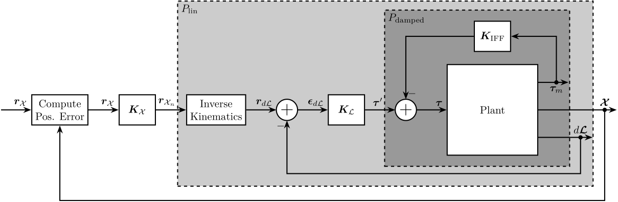 cascade_control_architecture.png