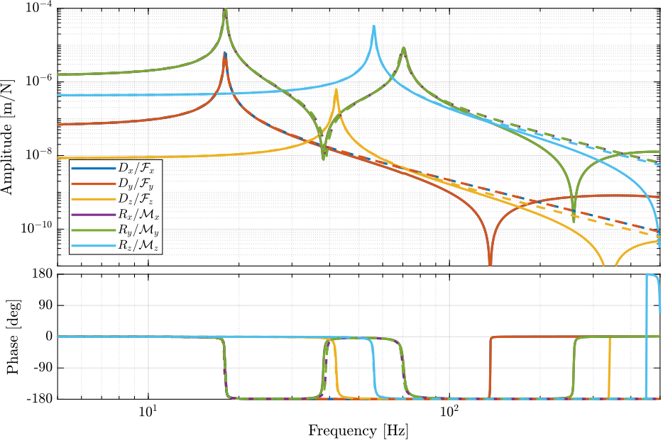 nano_hexapod_cartesian_plant_encoder_comp.png