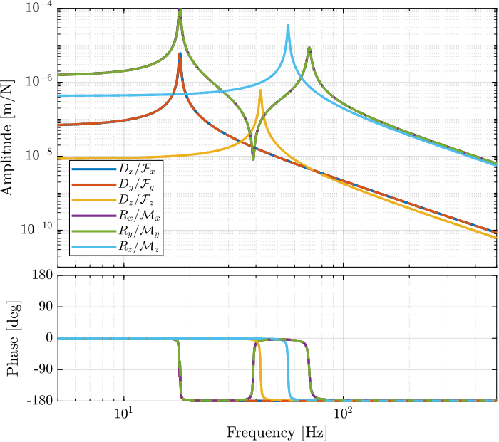 nano_hexapod_comp_cartesian_plants_plates.png