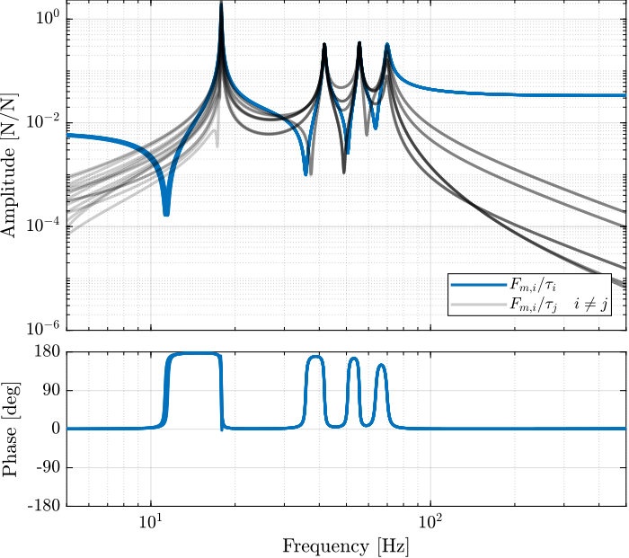 nano_hexapod_iff_plant_bode_plot.png