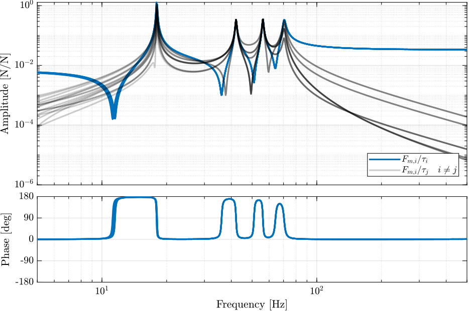 nano_hexapod_struts_2dof_iff_plant.png