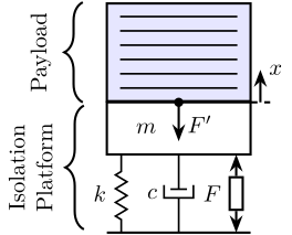 general_payload_with_isolator.png