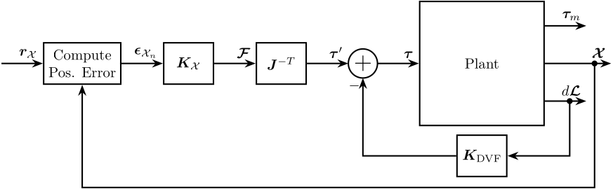 control_architecture_hac_dvf_pos_X.png