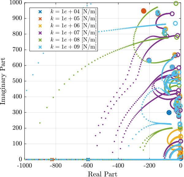 flex_joints_trans_study_root_locus_unzoom.png