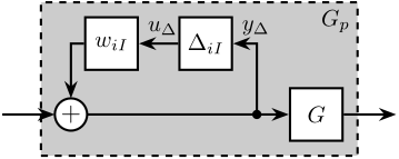 inverse_uncertainty_set.png