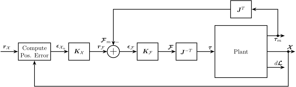 control_cascade_force_F.png