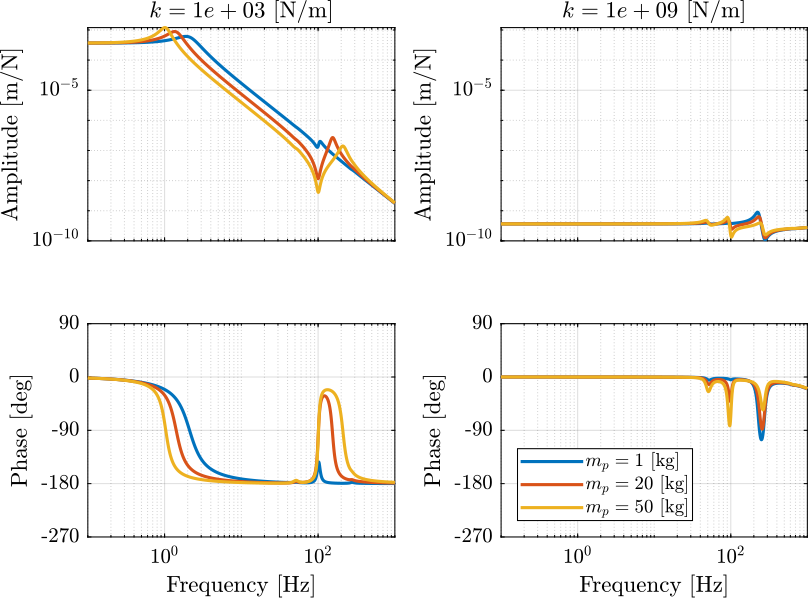 opt_stiffness_payload_mass_fz_dz.png