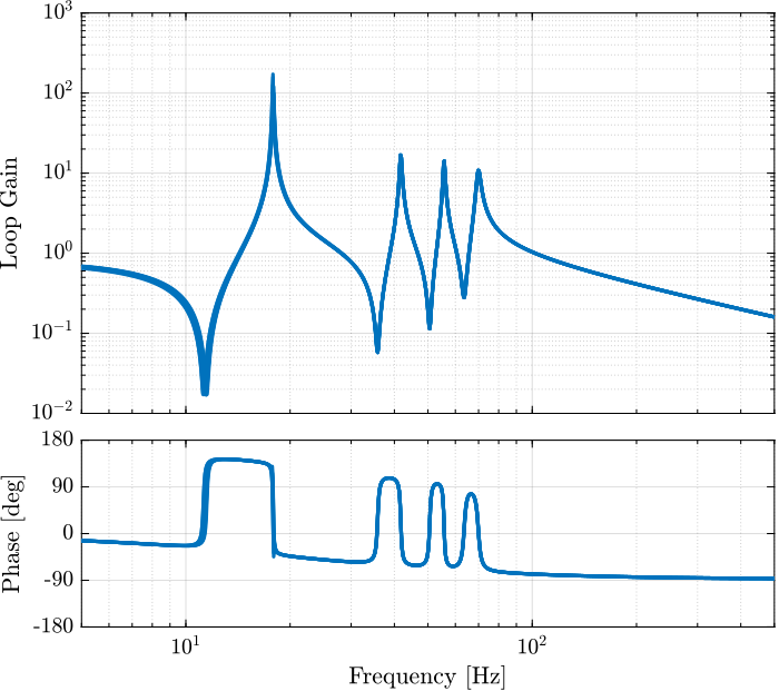 nano_hexapod_iff_loop_gain.png