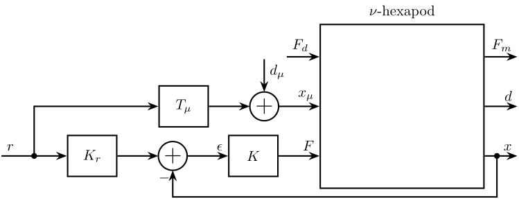 nano_station_control_2dof_x.png