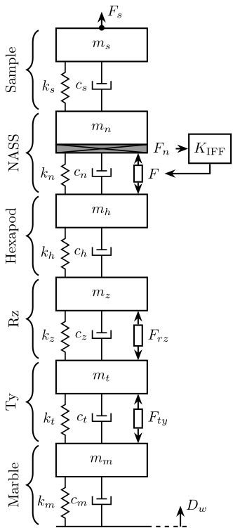 uniaxial-model-nass-flexible-iff.png