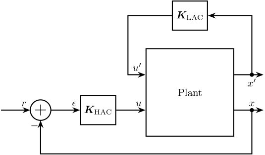 control_architecture_hac_lac.png