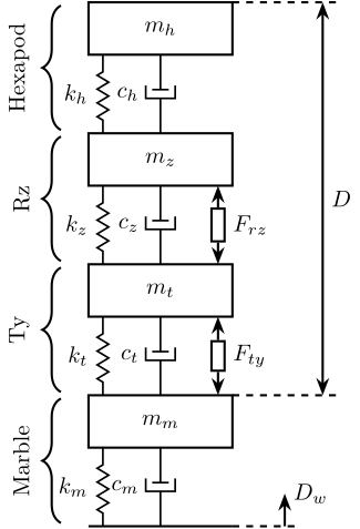 uniaxial-model-micro-station.png