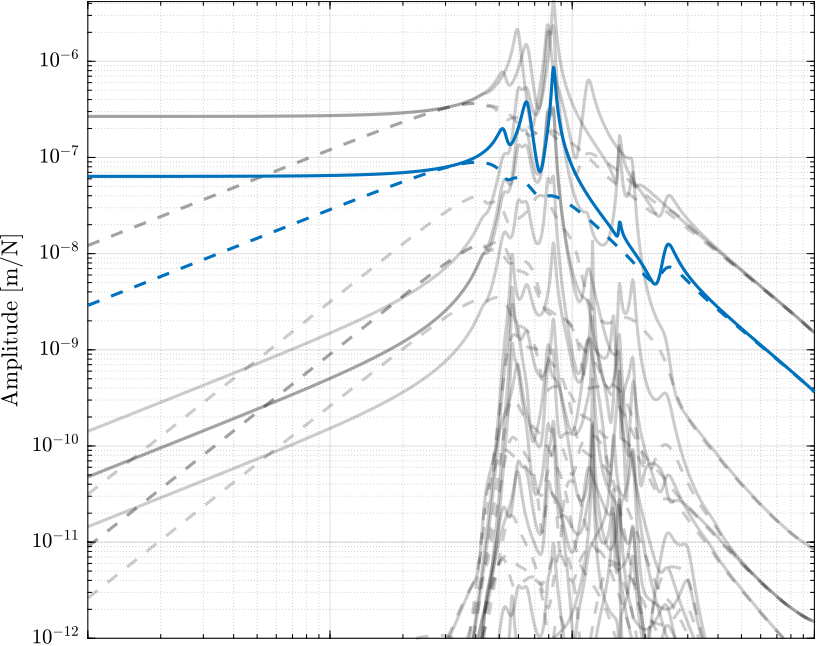 amplified_piezo_iff_damped_coupling_X.png