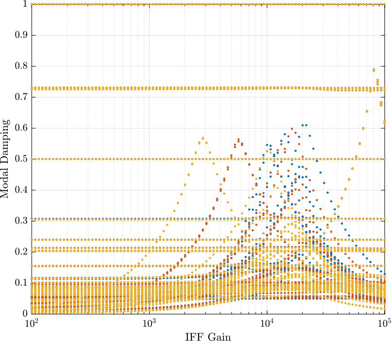 amplified_piezo_iff_damping_gain.png