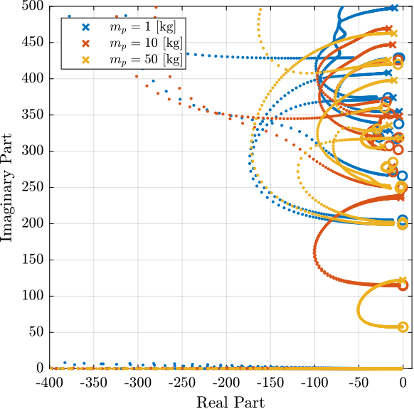 amplified_piezo_iff_root_locus.png