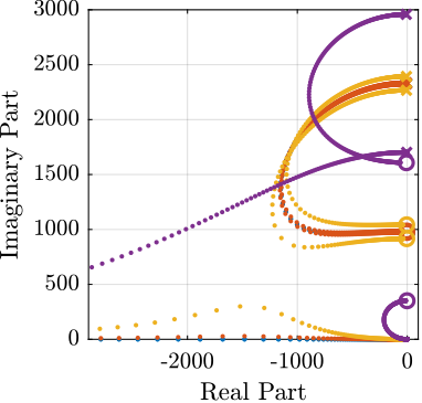 amplified_piezo_xy_rotation_root_locus.png