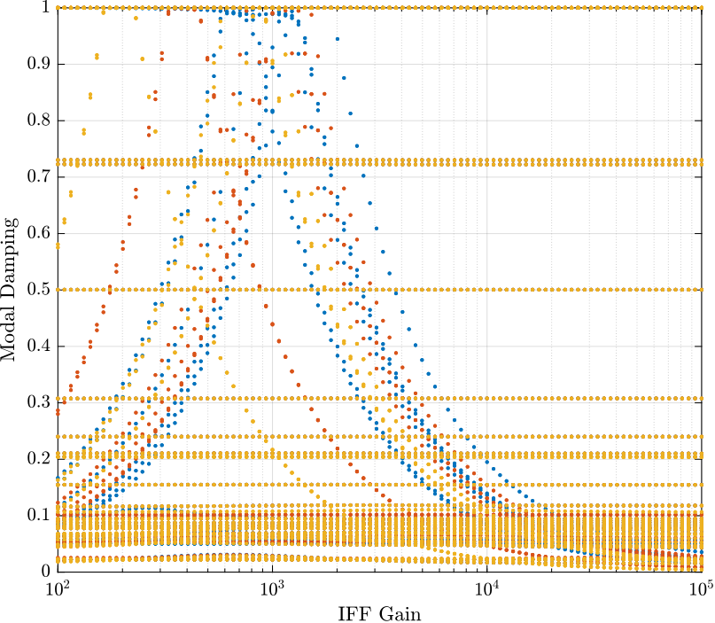 amplified_piezo_opt_stiff_gain_damping.png