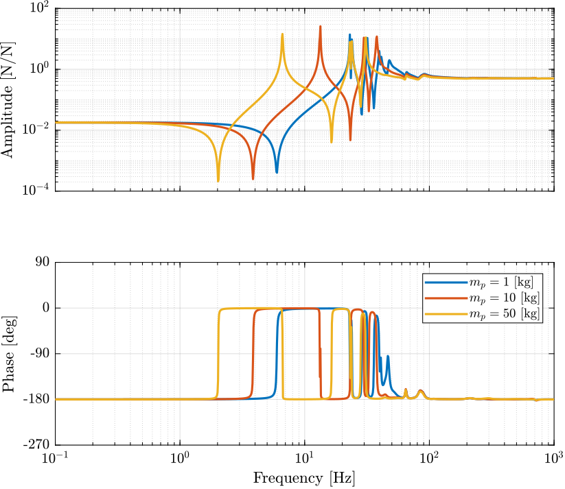 amplified_piezo_opt_stiff_iff_plant.png