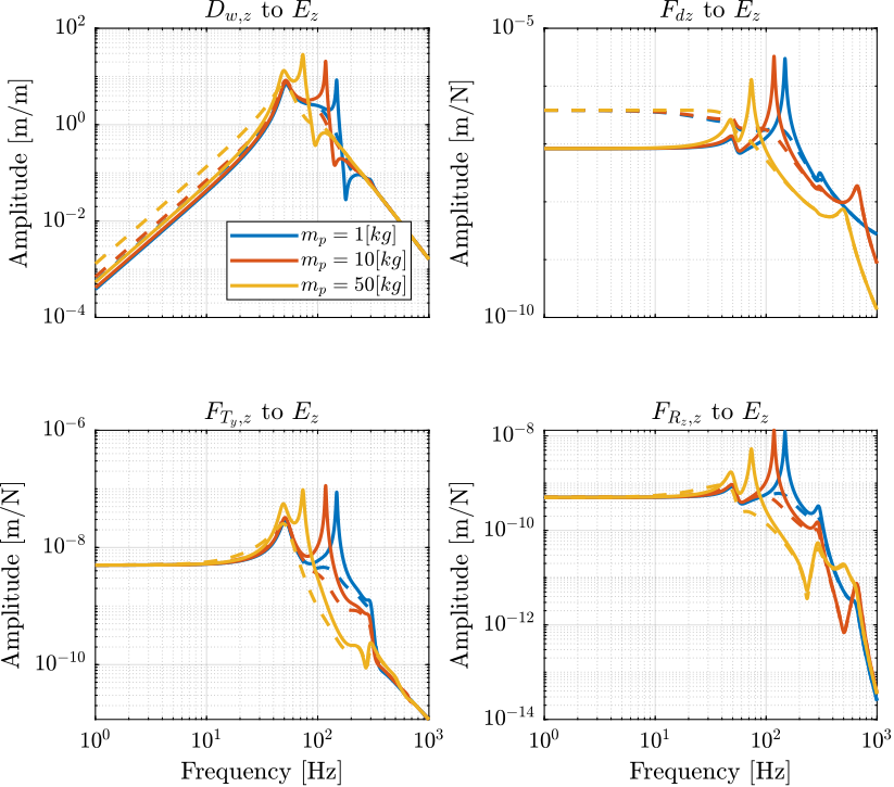 amplified_piezo_iff_disturbances.png