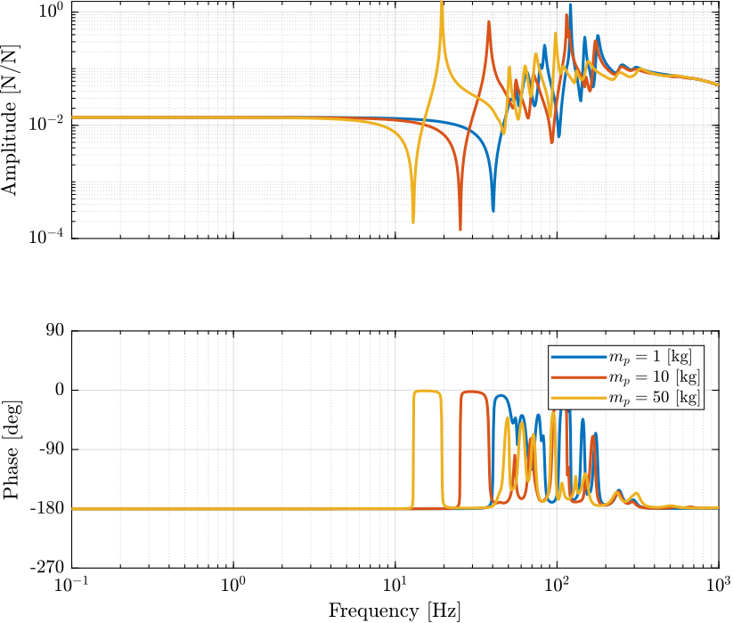 amplified_piezo_iff_loop_gain.png