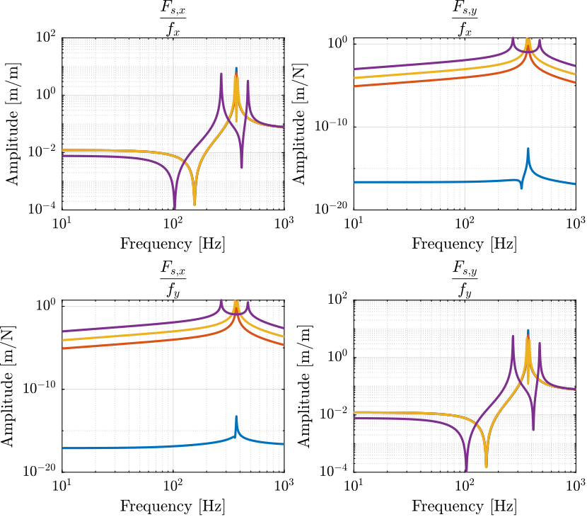 amplitifed_piezo_xy_rotation_plant_iff.png