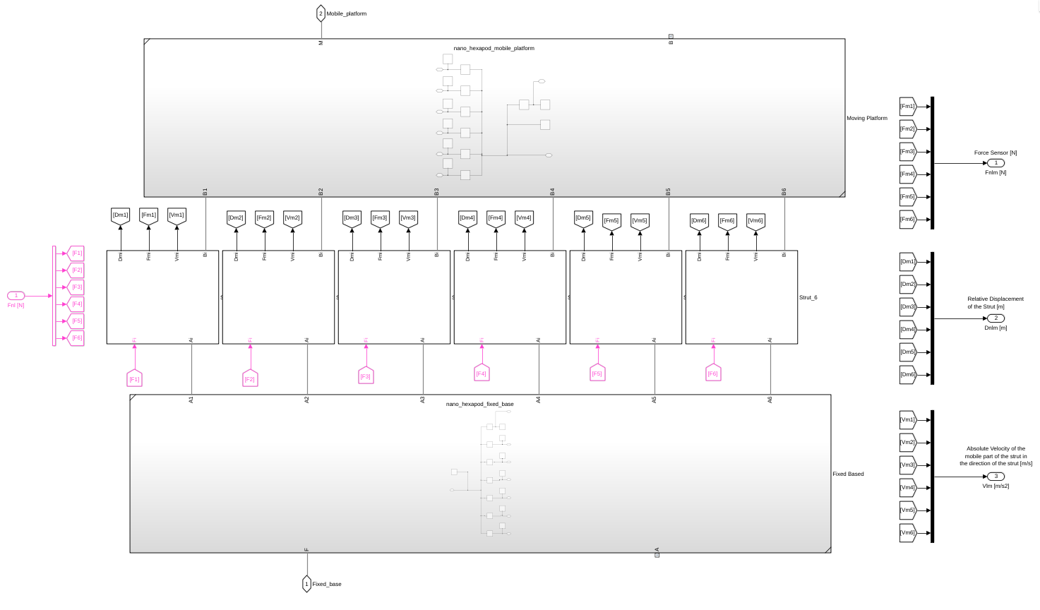 simscape_model_nano_hexapod.png