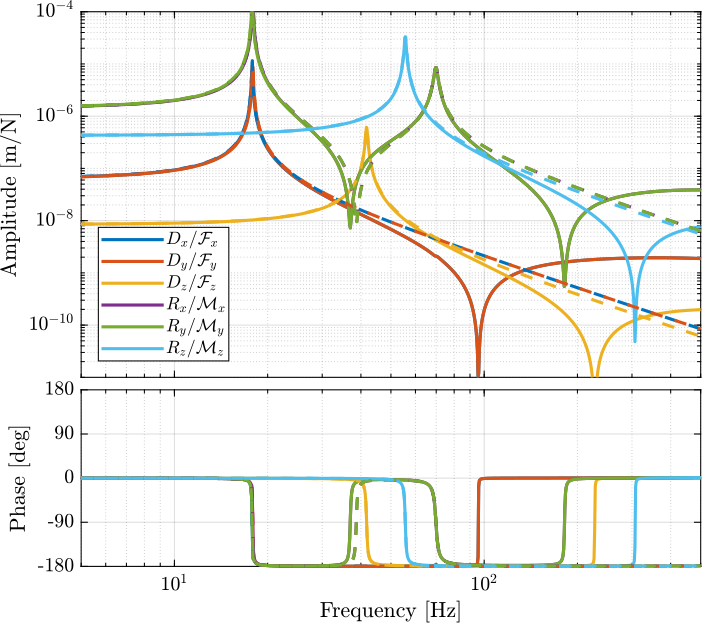 nano_hexapod_comp_cartesian_plants_struts.png