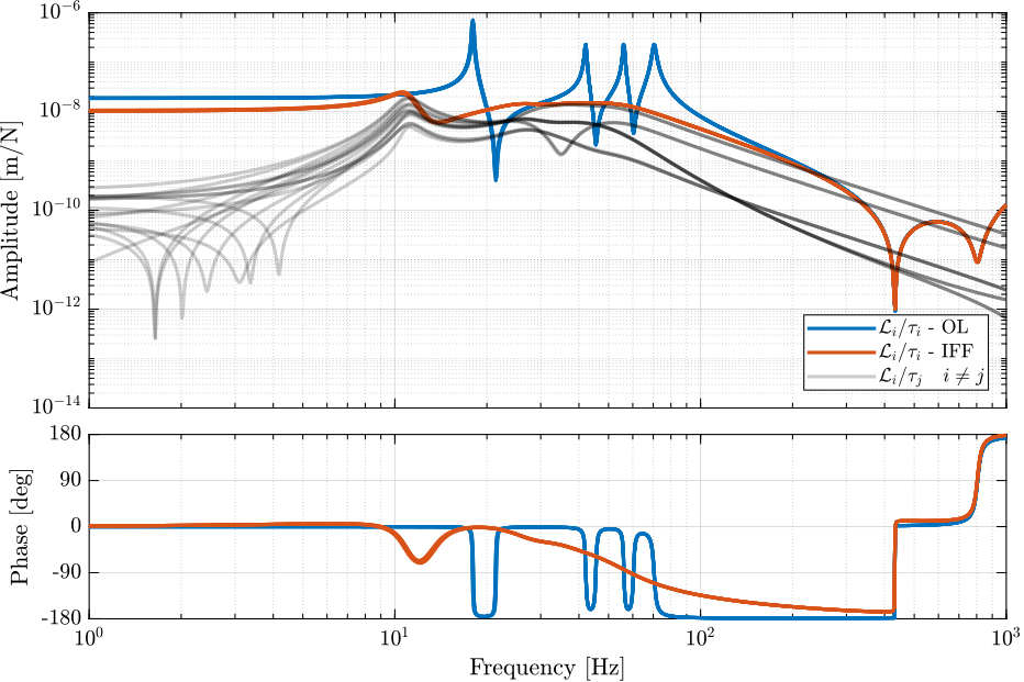 nano_hexapod_effect_iff_plant.png