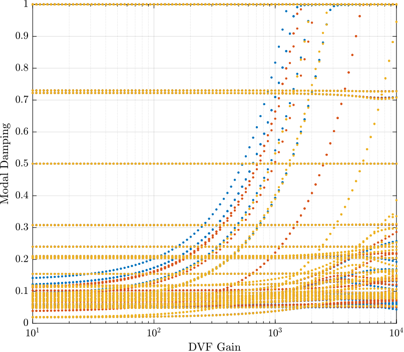 opt_stiff_dvf_damping_gain.png