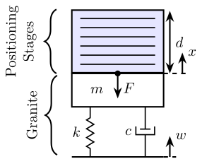 general_system_granite_stiffness.png