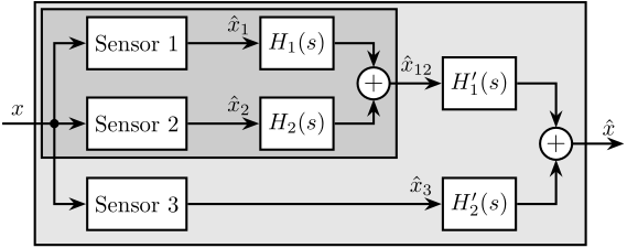 /tdehaeze/phd-control/media/commit/16d539b692928d1a815fb94bdd19deb49e7ad93c/figs/detail_control_sensor_fusion_three_sequential.png