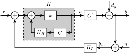 /tdehaeze/phd-control/media/commit/1801d467bdf6daca7a1d51953cbee04fdf880fb2/figs/detail_control_cf_arch_eq.png
