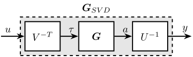 /tdehaeze/phd-control/media/commit/39a082673086bc80c4f8eb37ea6a8dcf4aa2cce3/figs/detail_control_decoupling_svd.png