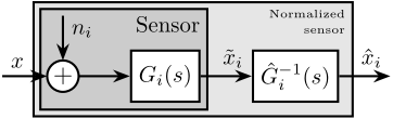 /tdehaeze/phd-control/media/commit/39a082673086bc80c4f8eb37ea6a8dcf4aa2cce3/figs/detail_control_sensor_model_calibrated.png