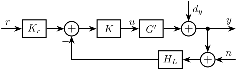 /tdehaeze/phd-control/media/commit/39a082673086bc80c4f8eb37ea6a8dcf4aa2cce3/figs/detail_control_sf_arch_class_prefilter.png