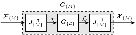 /tdehaeze/phd-control/media/commit/5deb60043aa3639a26694ed68f61e9a10786be64/figs/detail_control_decoupling_control_jacobian_CoM.png