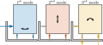 /tdehaeze/phd-control/media/commit/836fedc30780b294e3f0558dfd30e80f8f40cf96/figs/detail_control_decoupling_model_test_modal.png
