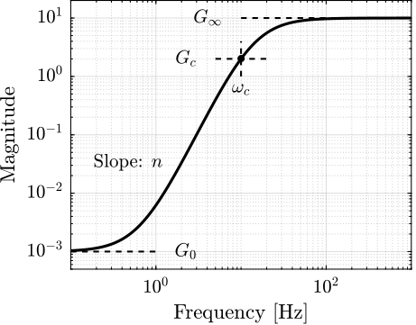 /tdehaeze/phd-control/media/commit/a64109bbc48773885001bbc471131c1b7727348a/figs/detail_control_weight_formula.png