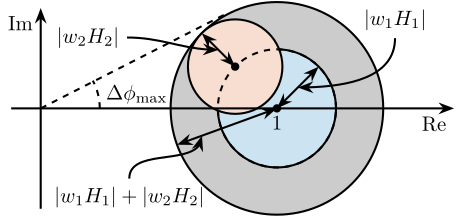 /tdehaeze/phd-control/media/commit/d02e8f8034ebb29aa78252dae83f249959707c27/figs/detail_control_sensor_uncertainty_set_super_sensor.png