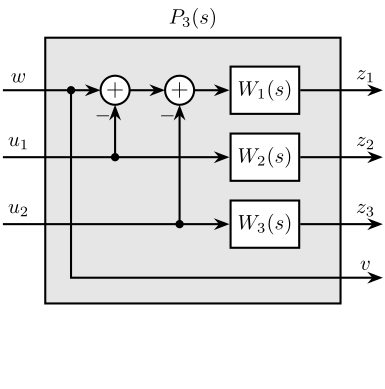 /tdehaeze/phd-control/media/commit/e080db4bec491758caf834583a8d4c45a55a5282/figs/detail_control_comp_filter_three_hinf_gen_plant.png