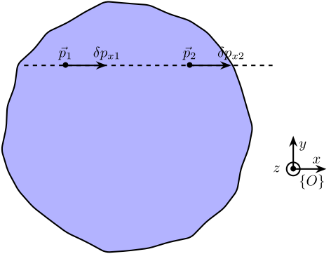 /tdehaeze/phd-micro-station-modal-analysis/media/branch/master/figs/modal_aligned_accelerometers.png