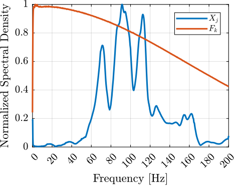 /tdehaeze/phd-micro-station-modal-analysis/media/branch/master/figs/modal_asd_acc_force.png