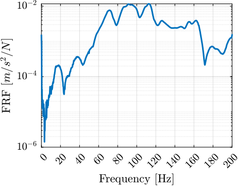 /tdehaeze/phd-micro-station-modal-analysis/media/branch/master/figs/modal_frf_acc_force.png