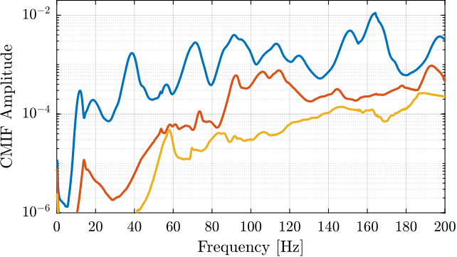 /tdehaeze/phd-micro-station-modal-analysis/media/branch/master/figs/modal_indication_function.png