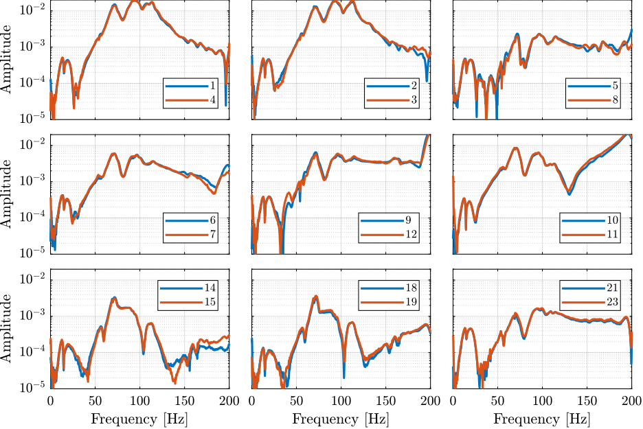 /tdehaeze/phd-micro-station-modal-analysis/media/branch/master/figs/modal_solid_body_comp_x_dir.png