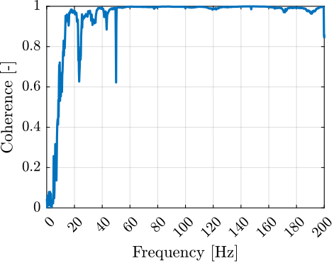 /tdehaeze/phd-micro-station-modal-analysis/media/commit/12f4934efcd040897945cb64f68aa5ad14c07174/figs/modal_coh_acc_force.png