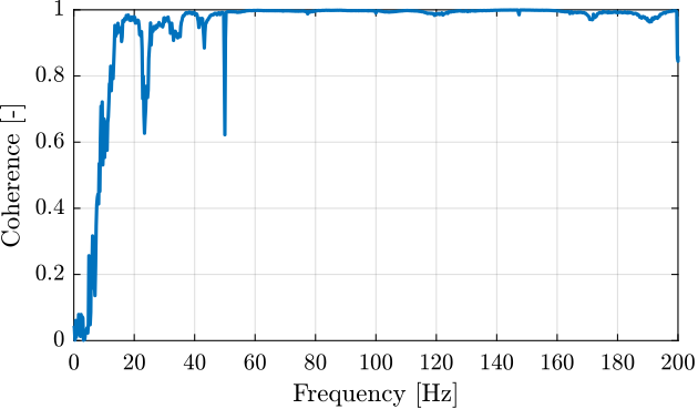 /tdehaeze/phd-micro-station-modal-analysis/media/commit/1fe38c4ba38a665c23c4f7cc5f041543960a8e2c/figs/modal_coh_acc_force.png