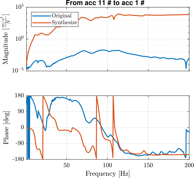 /tdehaeze/phd-micro-station-modal-analysis/media/commit/1fe38c4ba38a665c23c4f7cc5f041543960a8e2c/figs/modal_comp_acc_frf_modal.png