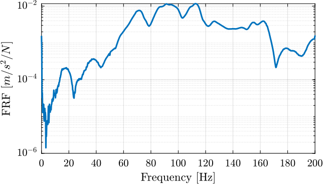 /tdehaeze/phd-micro-station-modal-analysis/media/commit/1fe38c4ba38a665c23c4f7cc5f041543960a8e2c/figs/modal_frf_acc_force.png