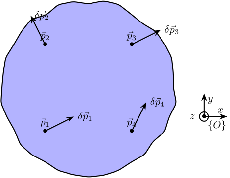 /tdehaeze/phd-micro-station-modal-analysis/media/commit/1fe38c4ba38a665c23c4f7cc5f041543960a8e2c/figs/modal_local_to_global_coordinates.png